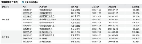 从公募到私募的延续;老将曹名长创办璞桥资产。 股票财经