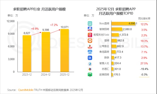 招聘需求回暖驱动增长;BOSS直聘全年表现亮眼,AI创新加速落地。 企业服务