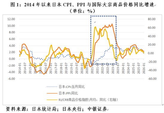  能源冲突引发物价波动。中国机遇何在；风险如何防 股票财经