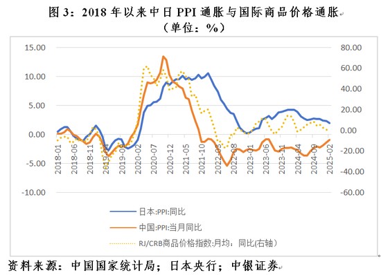  能源冲突引发物价波动。中国机遇何在；风险如何防 股票财经