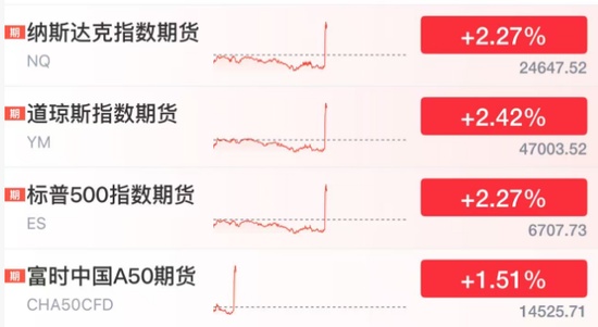 中东紧张局势缓和信号显现;特朗普指示延后打击,资本市场情绪回暖。 股票财经