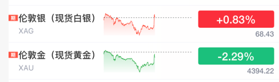 中东紧张局势缓和信号显现;特朗普指示延后打击,资本市场情绪回暖。 股票财经