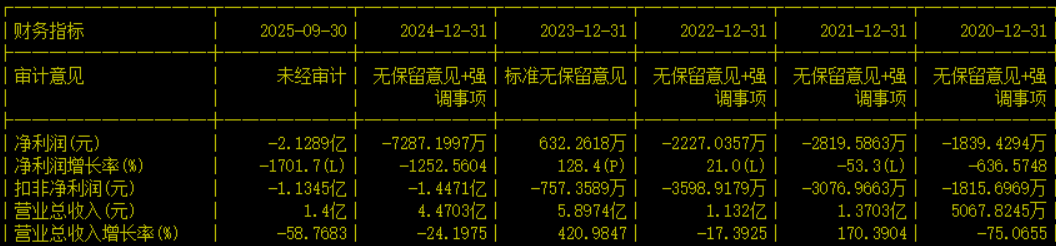 收购之后风险显现;原控股子公司实控人涉嫌合同诈骗已被立案调查。 股票财经