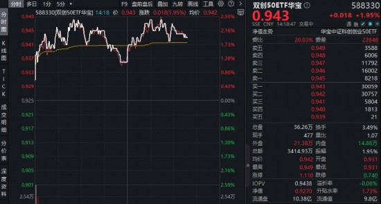 科技投资进阶指南:硬核赛道布局与新质生产力捕捉方案 股票财经