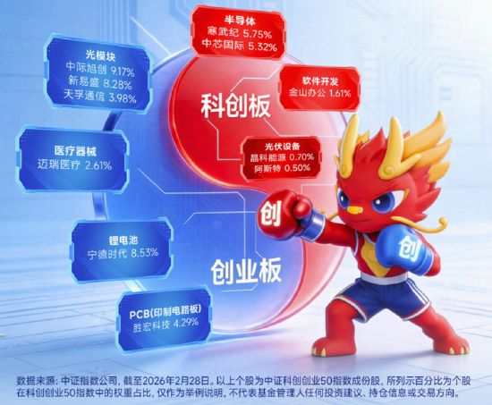 科技投资进阶指南:硬核赛道布局与新质生产力捕捉方案 股票财经