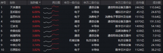科技投资进阶指南:硬核赛道布局与新质生产力捕捉方案 股票财经