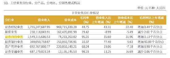 增长表象并非终局：区域券商跨越周期的本质困境