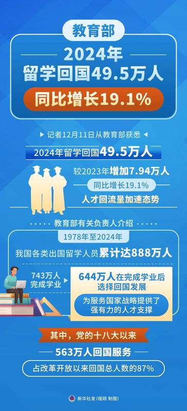  2026人才流动新周期：海归精英回流背后的产业重构逻辑 新闻