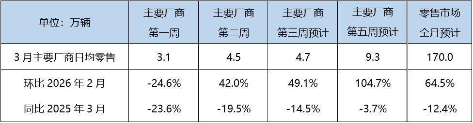  新能源销量数据分析报告：市场格局与增长模型复盘 IT技术