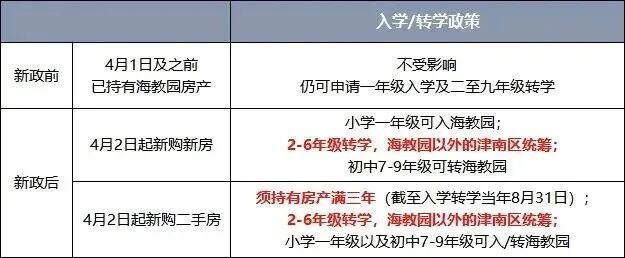  教育资源调控：海教园学区政策深度剖析与置业逻辑重构 房产家居