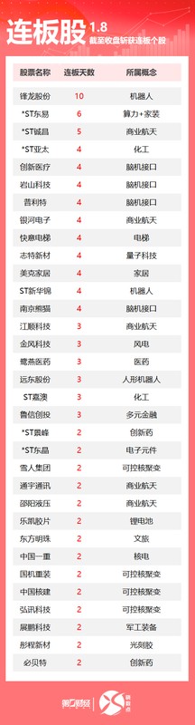 资本市场的隐秘共振:从连板现象窥探产业进化规律 股票财经