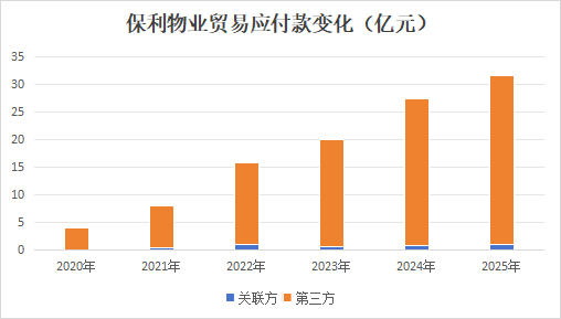  从5.67亿到10.12亿：保利物业如何用“人效杠杆”撬动利润新高 股票财经