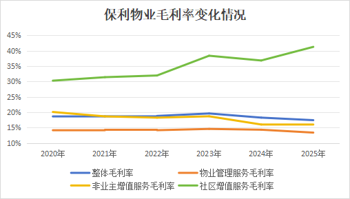  从5.67亿到10.12亿：保利物业如何用“人效杠杆”撬动利润新高 股票财经