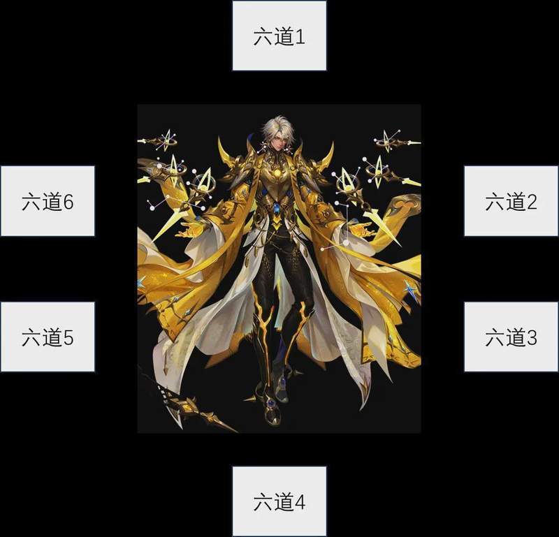  SP+霍雨浩六道系统深度拆解：机制原理与资源规划全攻略 游戏攻略