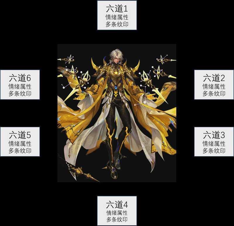  SP+霍雨浩六道系统深度拆解：机制原理与资源规划全攻略 游戏攻略