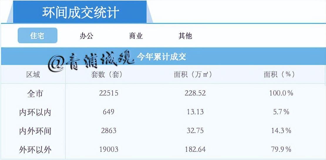  【技术解码】数据背后：上海二手房市场清明假期的成交密码 房产家居