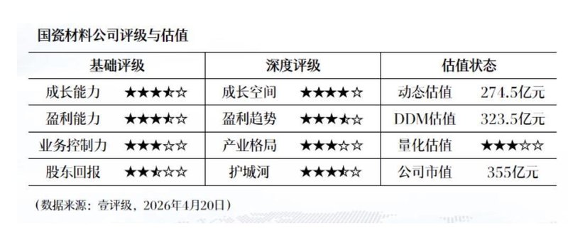 透视「增收不增利」困局:利尔化学一季报核心变量拆解 股票财经 透视「增收不增利」困局:利尔化学一季报核心变量拆解 股票财经