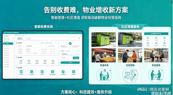 从佣金分润到物业费抵扣:社区SaaS系统的架构设计与价值链路 企业服务 从佣金分润到物业费抵扣:社区SaaS系统的架构设计与价值链路 企业服务