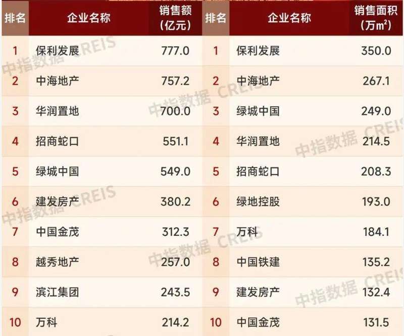 从规模竞赛到质量突围：2026年楼市深水区的结构性变局 房产家居