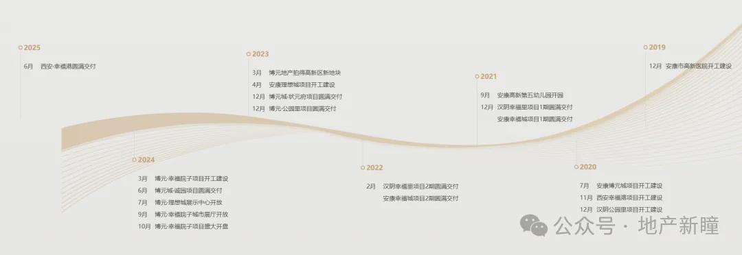 西安买房的新选择?安康老牌房企北上,第二个项目落子未央区团结村 房产家居