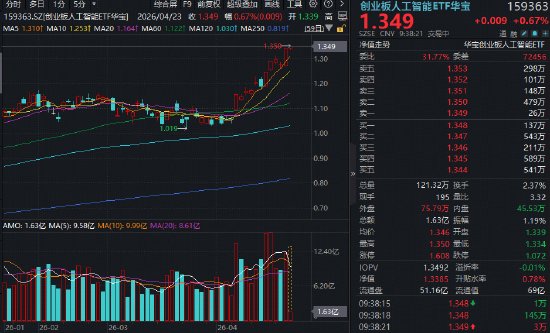 【亲历故事】朋友从50万到500万的五年:普通人如何抓住光模块龙头 股票财经 【亲历故事】朋友从50万到500万的五年:普通人如何抓住光模块龙头 股票财经 【亲历故事】朋友从50万到500万的五年:普通人如何抓住光模块龙头 股票财经